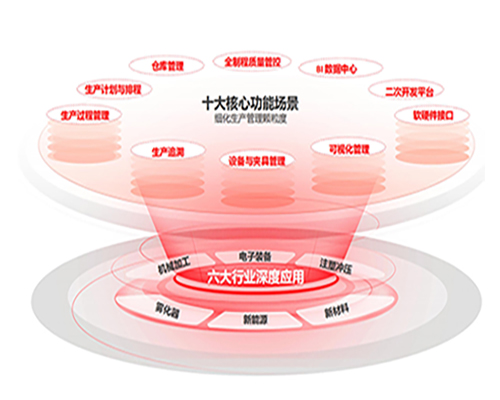 MOM/MES系統 生產(chǎn)管理系統 MES制造執行系...