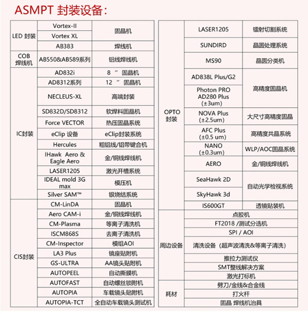 LED全自動(dòng)焊線(xiàn)機參數