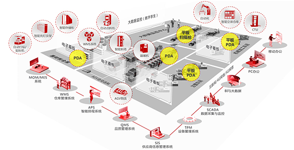 智能工廠(chǎng)規劃
