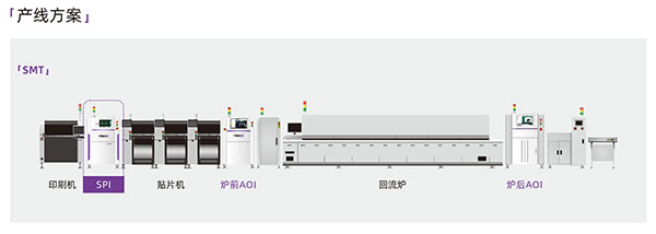 明銳SPI的產(chǎn)線(xiàn)配制 明銳SPI的產(chǎn)線(xiàn)配制