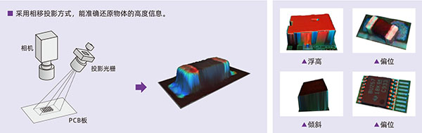 光學(xué)原理及實(shí)測缺陷 光學(xué)原理及實(shí)測缺陷