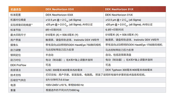 西門(mén)子DEK錫膏印刷機參數 西門(mén)子DEK錫膏印刷機參數