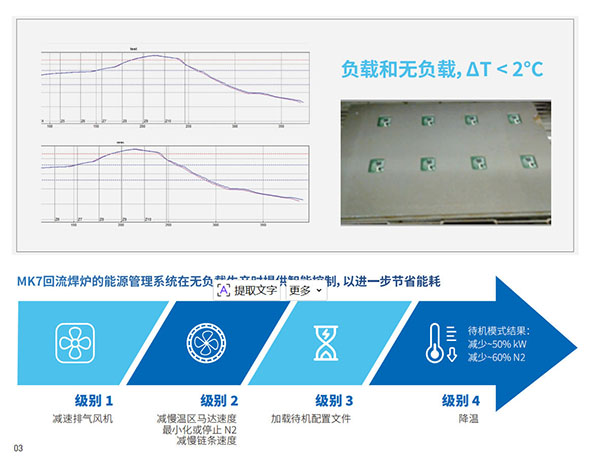 低能耗下的溫度一致性和低 低能耗下的溫度一致性和低
