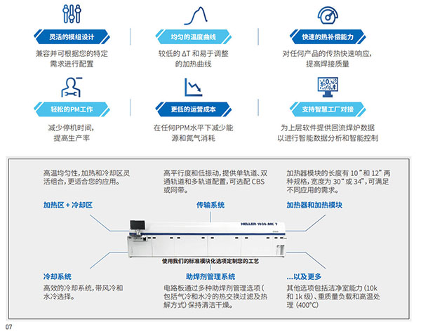 實(shí)現(xiàn)低碳足跡的節(jié)能設(shè)計(jì)