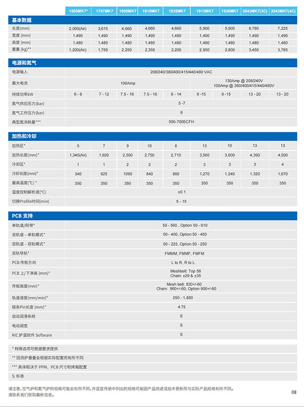 hellerMK7回流焊爐參數(shù) hellerMK7回流焊爐參數(shù)