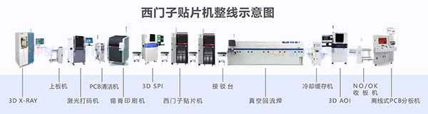 西門子貼片機(jī)整線